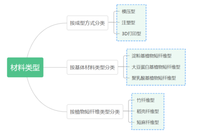 干货!发展历史及加工工艺全解读:什么是生物基复合材料?