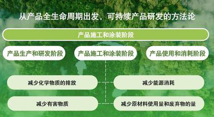 积极践行可持续发展理念,立邦获评南方都市报“年度绿色消费品牌”