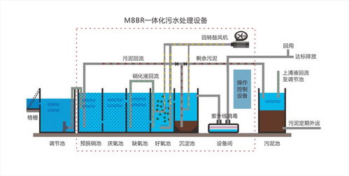 村镇污水厂如何实现400亿产值 看看这17个案例解析